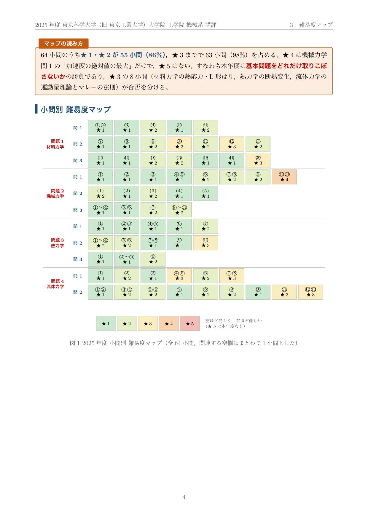 院試過去問】2025年度 東京工業大学 工学院 機械系 解答・解説（全64小