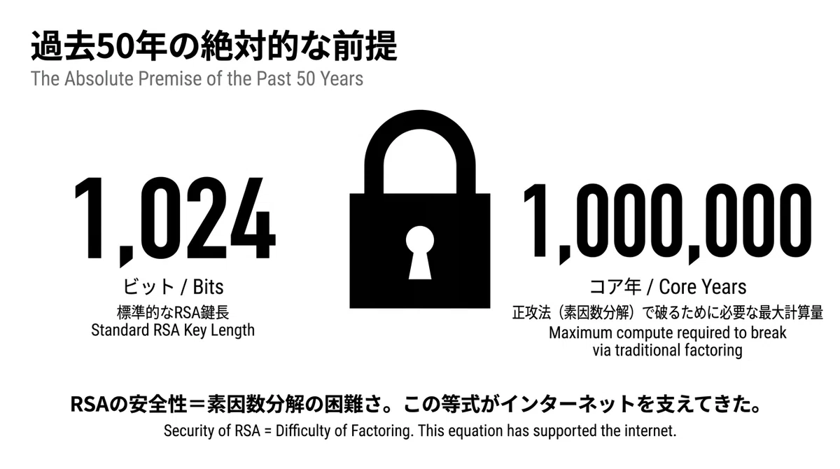 Suddenly, the "Common Sense" of Cryptography is Shaken: A New Method to ...