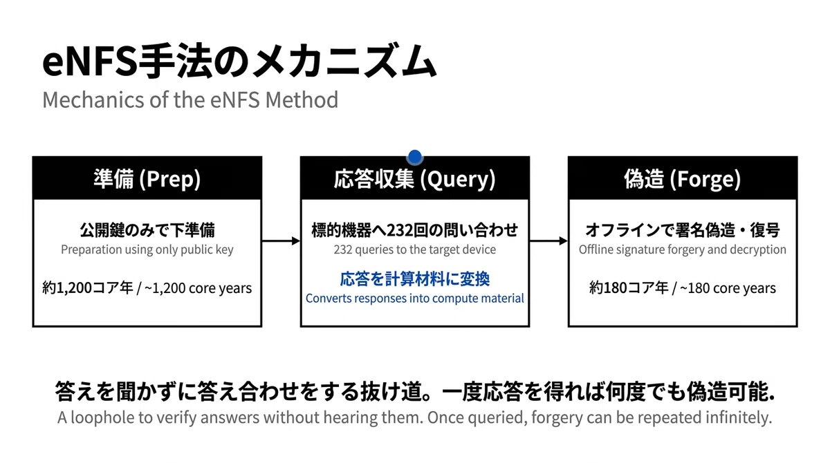 Suddenly, the "Common Sense" of Cryptography is Shaken: A New Method to ...