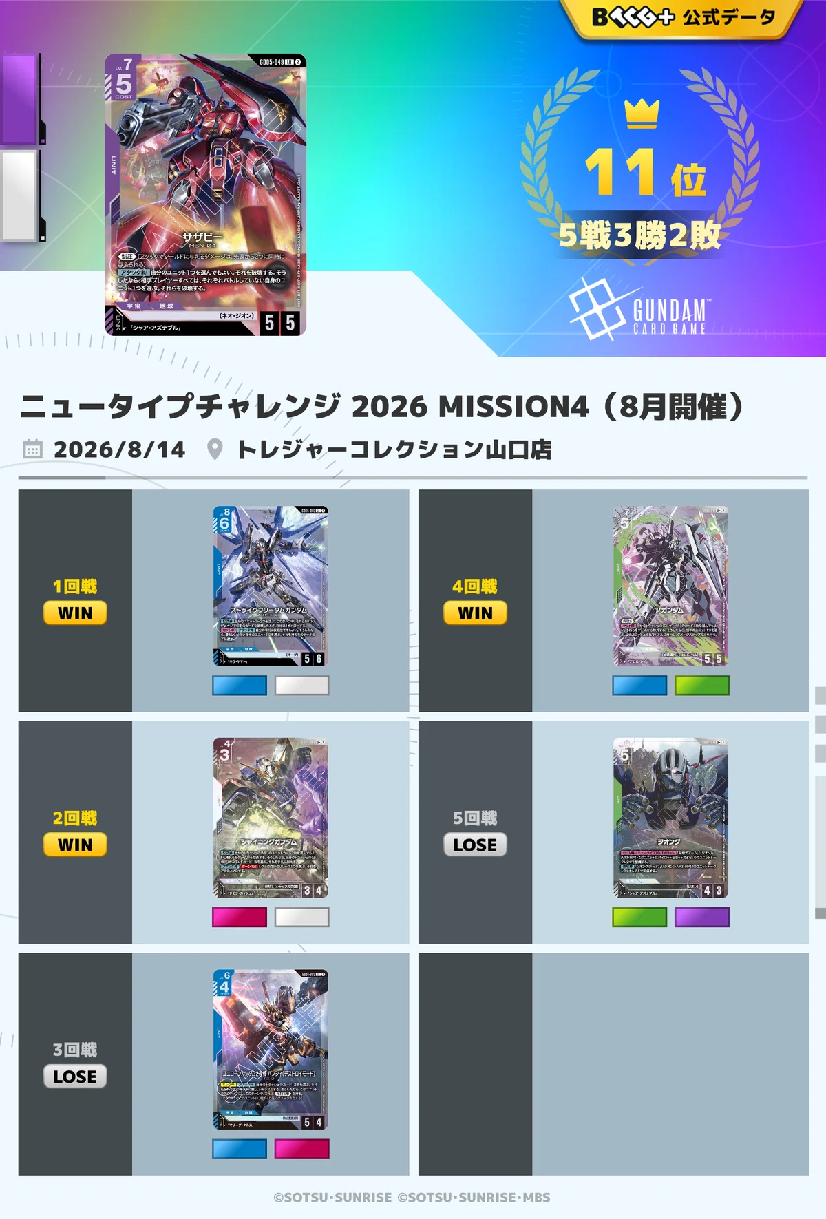 GCG】サザビーコントロール｜ドット