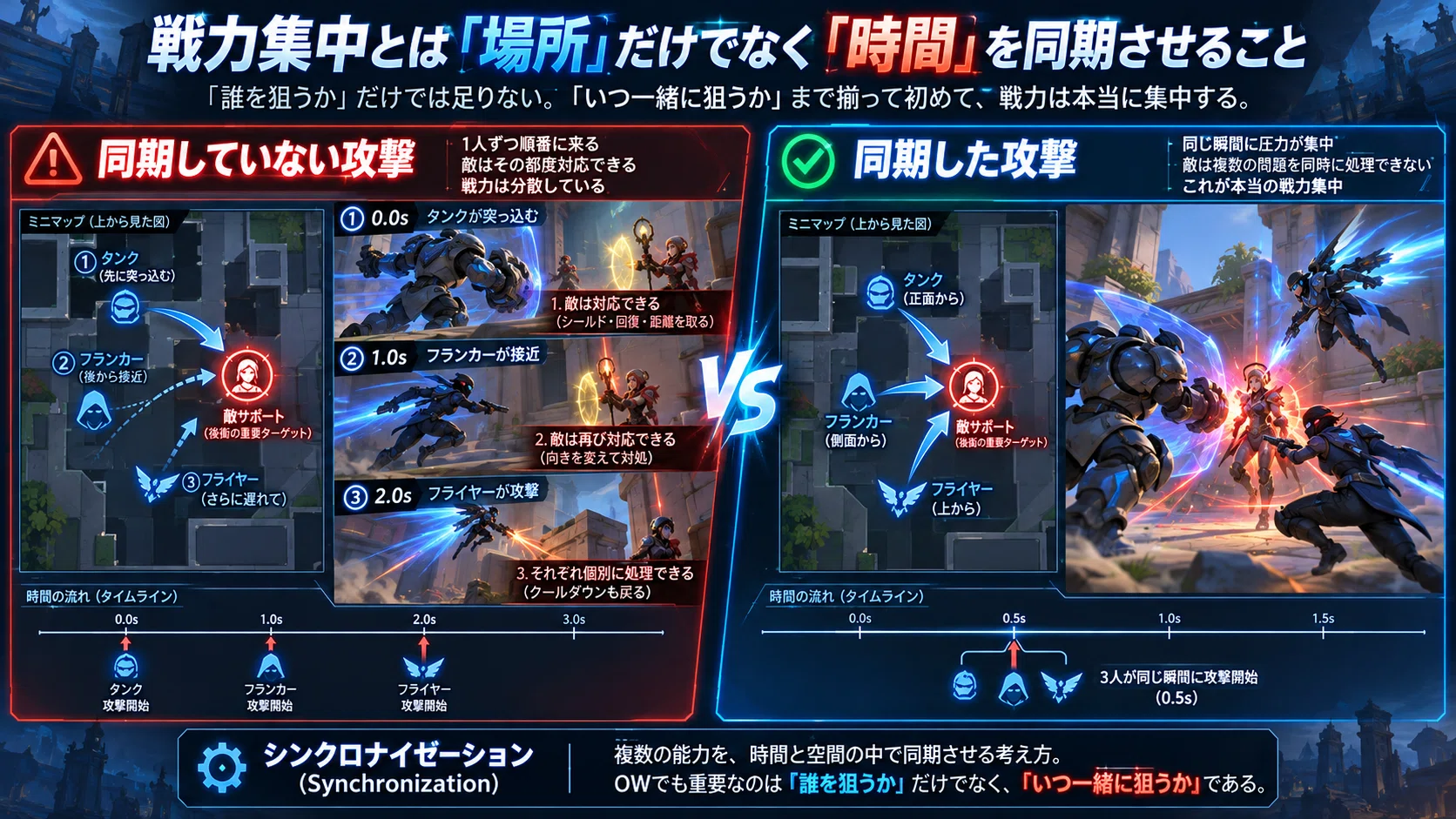 第2回｜敵を倒さずに勝つ――戦力集中と戦力分断｜癒月こうぼ