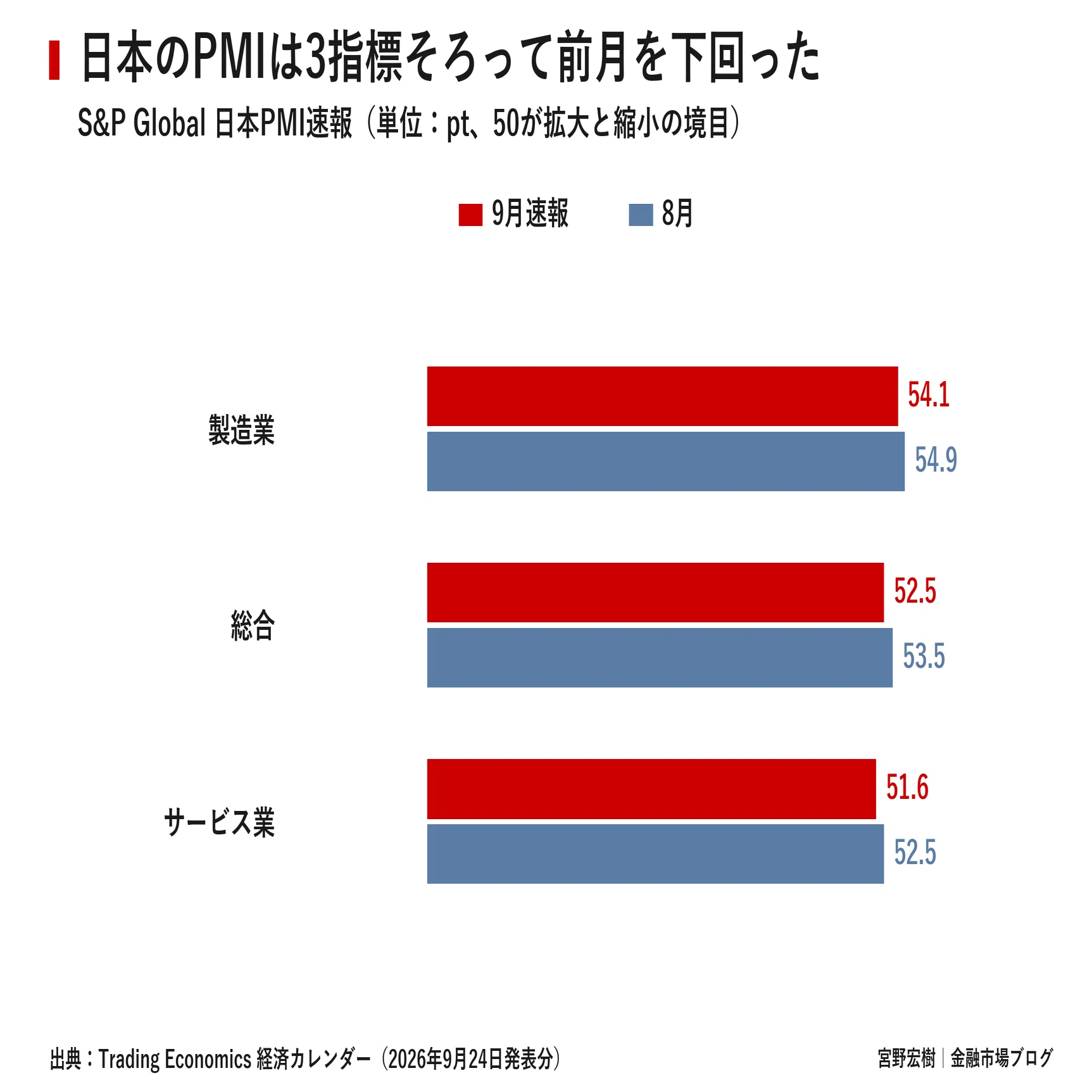 Japan Market Report September 25, 2026｜宮野宏樹