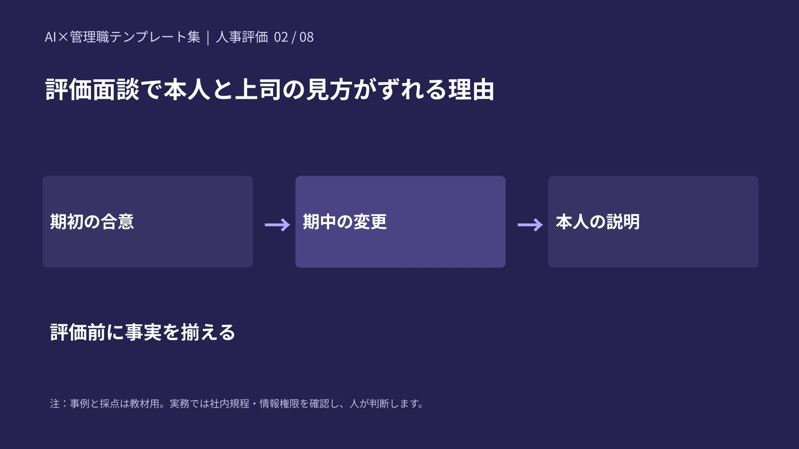 AI x Manager Template Collection | Personnel Evaluation｜印南/事業・市場戦略プロデューサー