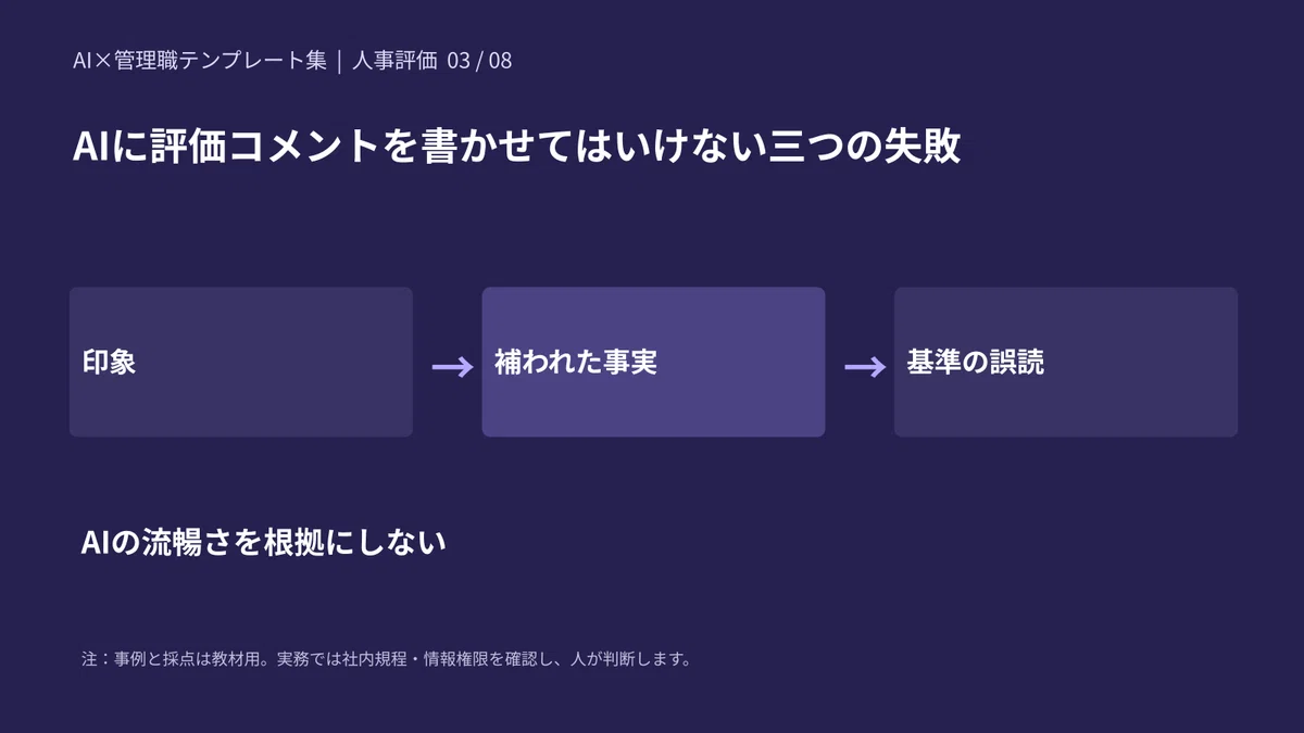 Request Management Structure Explained AI x Manager Template Collection | Personnel Evaluation|印南/事業・市場戦略プロデューサー