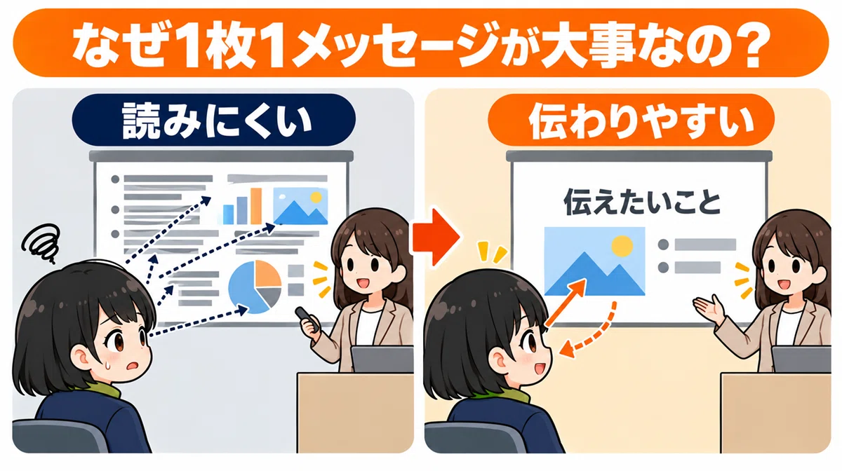 Too Much Text in PowerPoint! How to Make Slides Readable with One ...