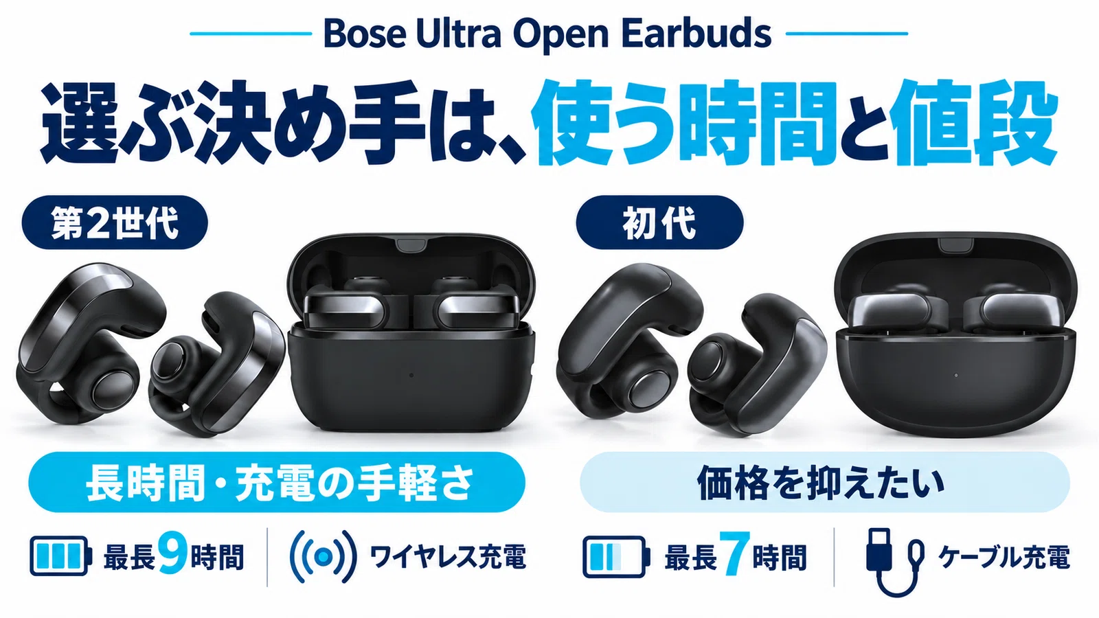Bose Ultra Open Earbuds 第2世代と初代の違いを比較|音漏れは大丈夫 Bose Ultra Open Earbuds 第2世代と初代の違いを比較|音漏れは大丈夫