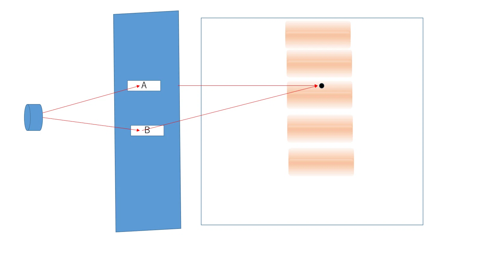 When do the traces of particles appear on the screen in the double-slit ...