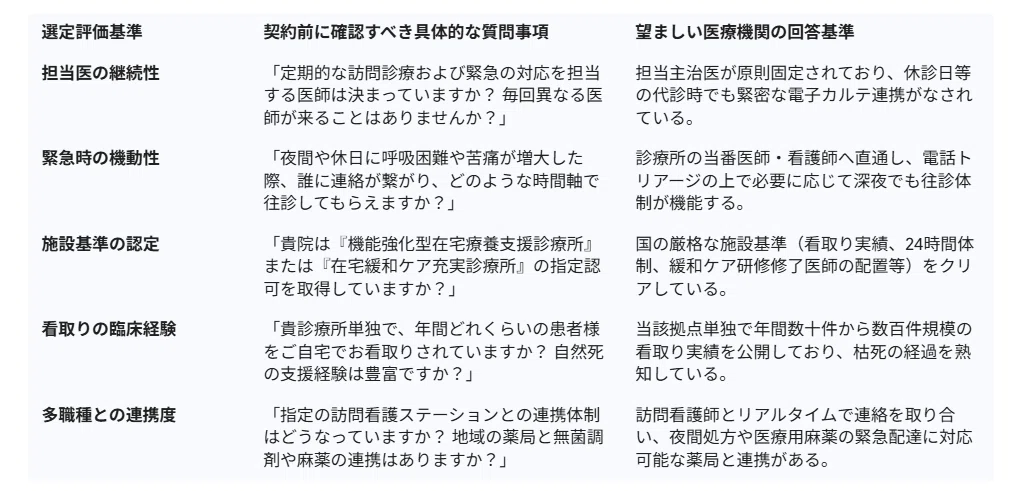 書評]『在宅医療のリアル』終末期医療のパラダイムシフト―超高齢社会