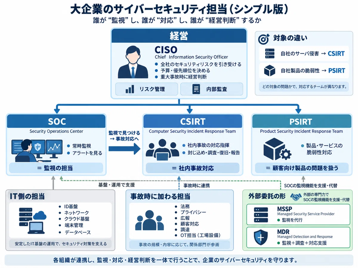 Reading the Big Picture of Corporate Security from Toshiba's ...