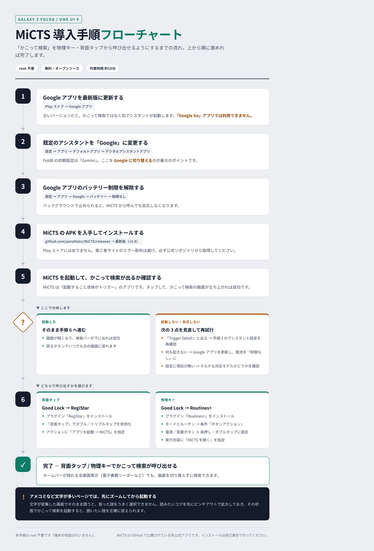 App Process Flow How to Trigger Specific Apps on Android via Physical Keys or Back Taps ...