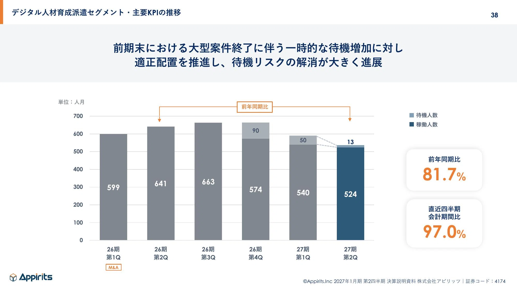 決算解説】アピリッツ2027年1月期第2四半期のポイントと所感