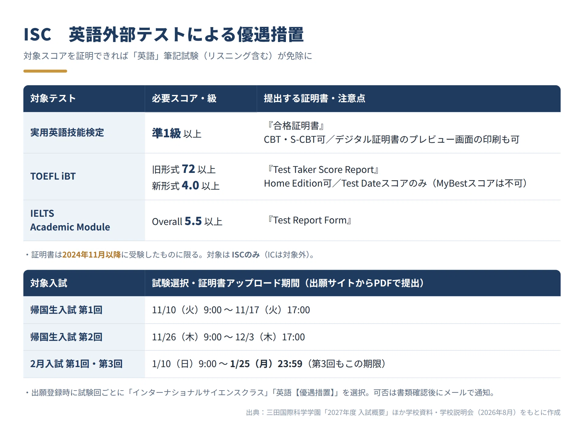 説明会レポート】三田国際科学学園中学校 帰国生入試・英語利用入試