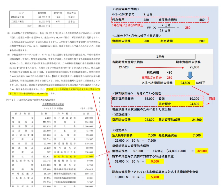 令和8年度 税理士試験財務諸表論を適当に解いてみました（計算編