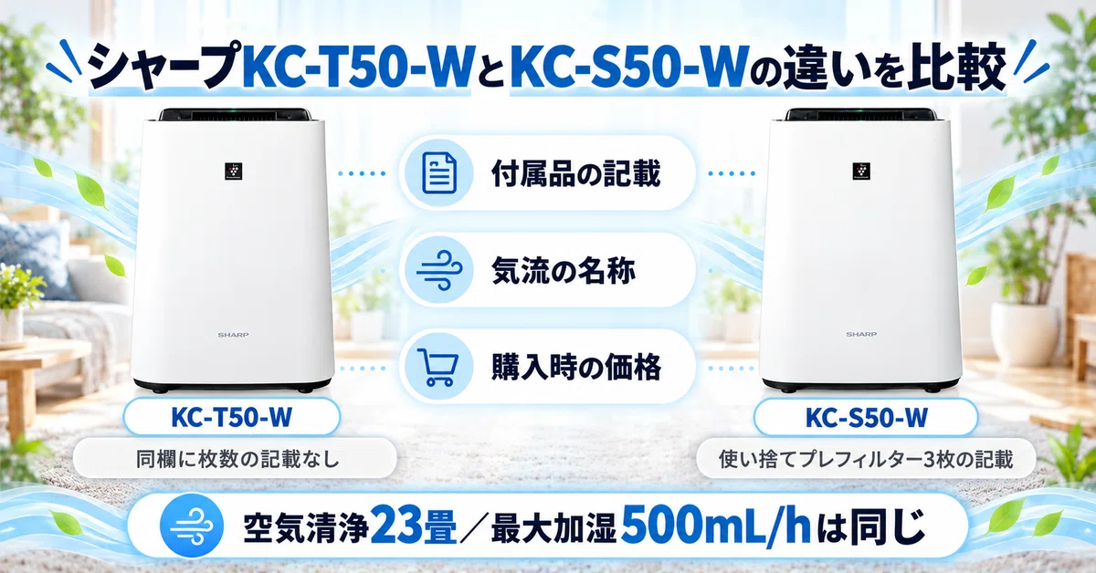 シャープ加湿空気清浄機 KC-T50-WとKC-S50-Wの違いを比較【音声解説