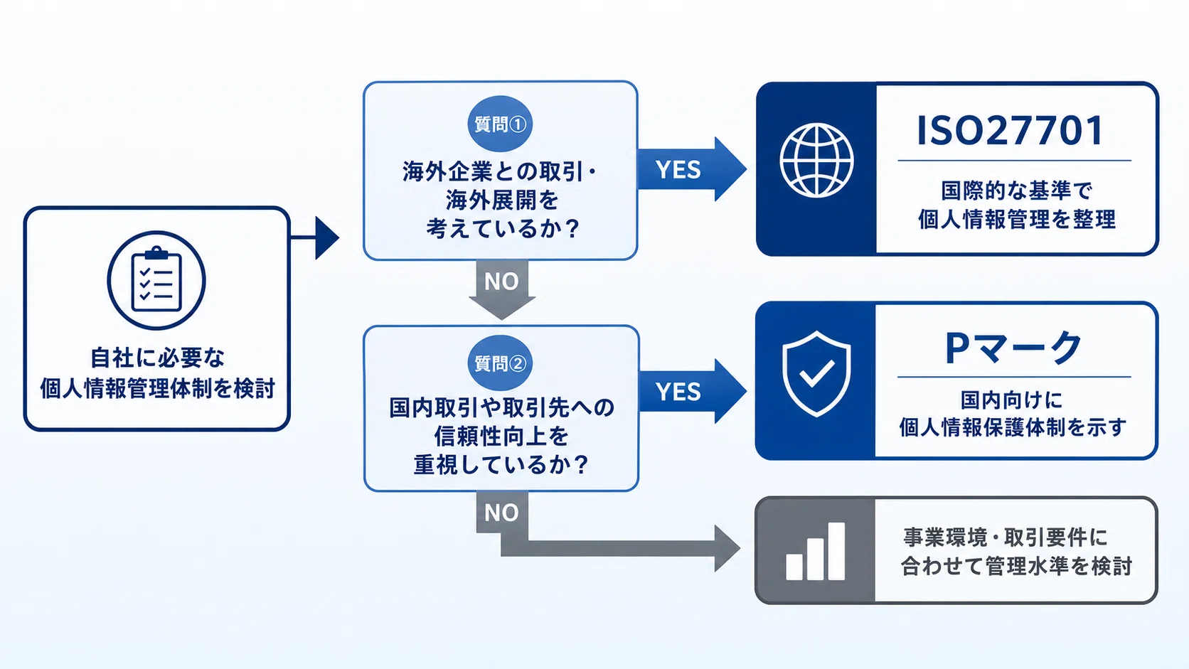 Differences between ISO 27701 and Privacy Mark from the Perspective of ...