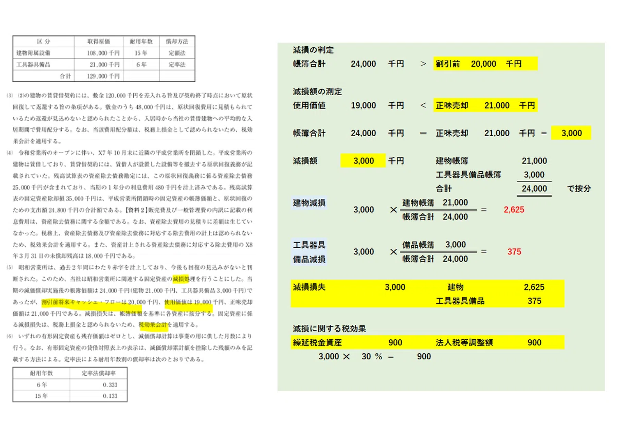 令和8年度 税理士試験財務諸表論を適当に解いてみました（計算編