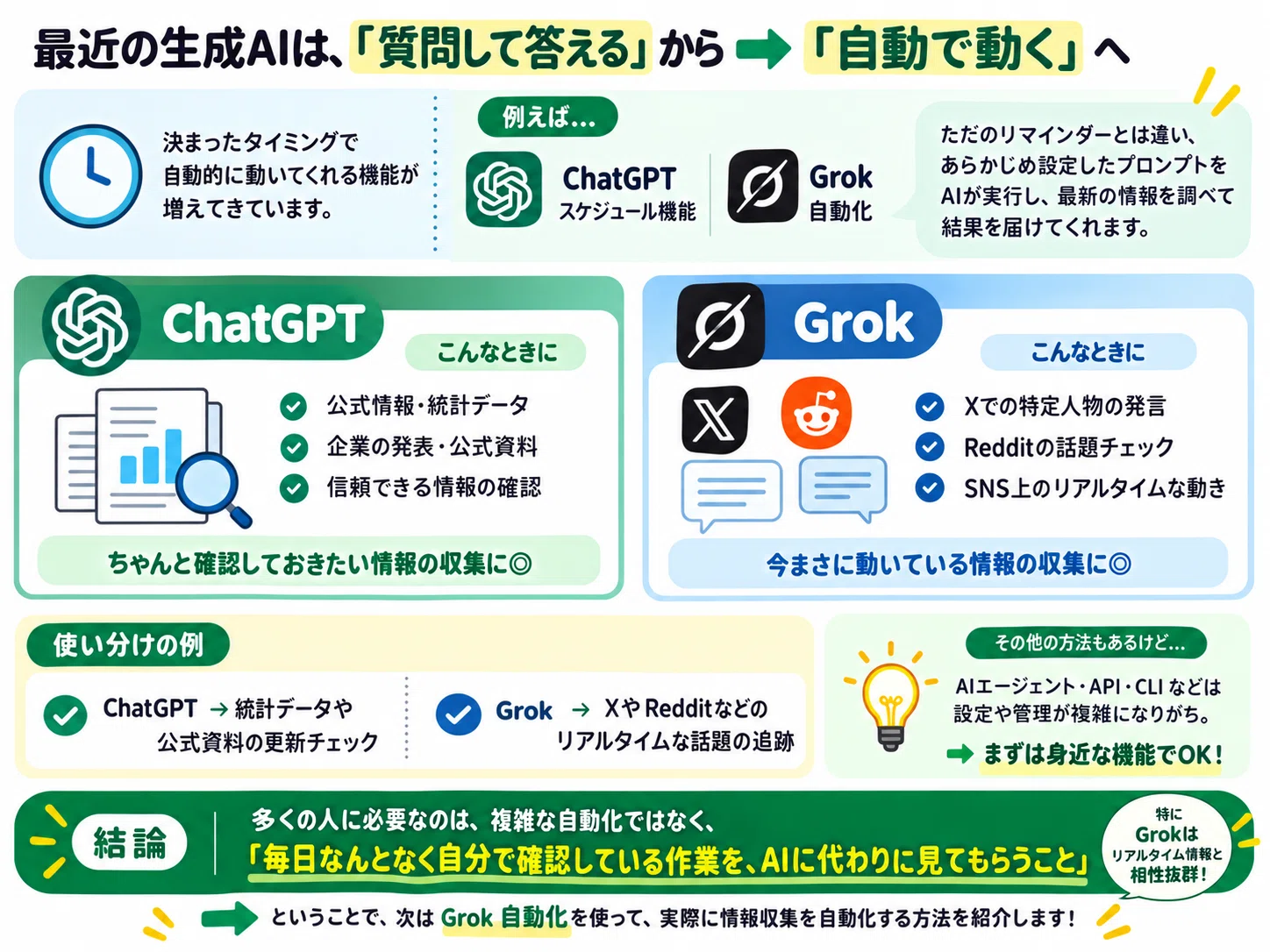 Xの情報を自動取集するプロンプト集【Grokの自動化】｜のばぺん（Novapen）