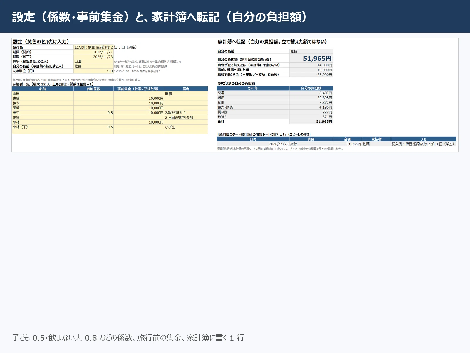 Travel expenses are often paid by card. Record your 'actual share' in ...