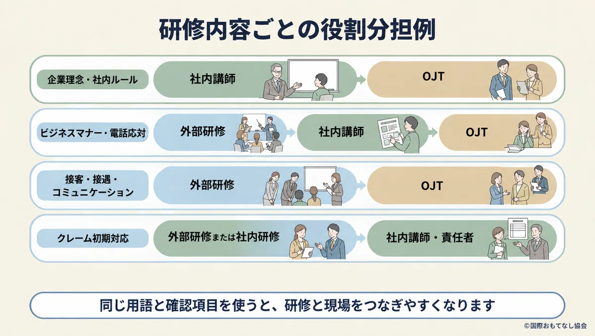 Learning Instructor Course Should New Employee Training Be Conducted by Internal Instructors or ...