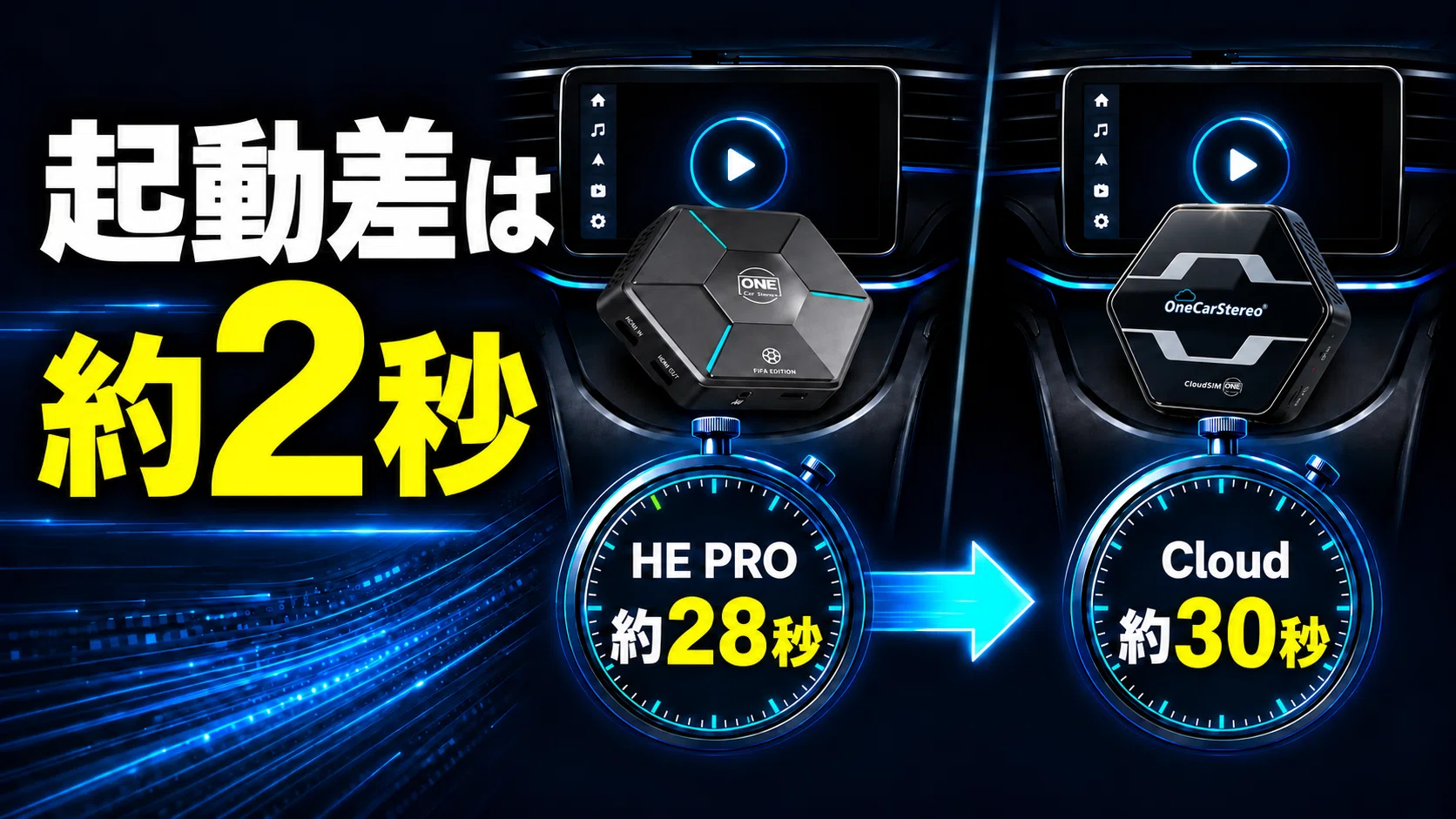 安さか将来性か？AIBOX選び3つの基準｜lucky Car Channel 公式note
