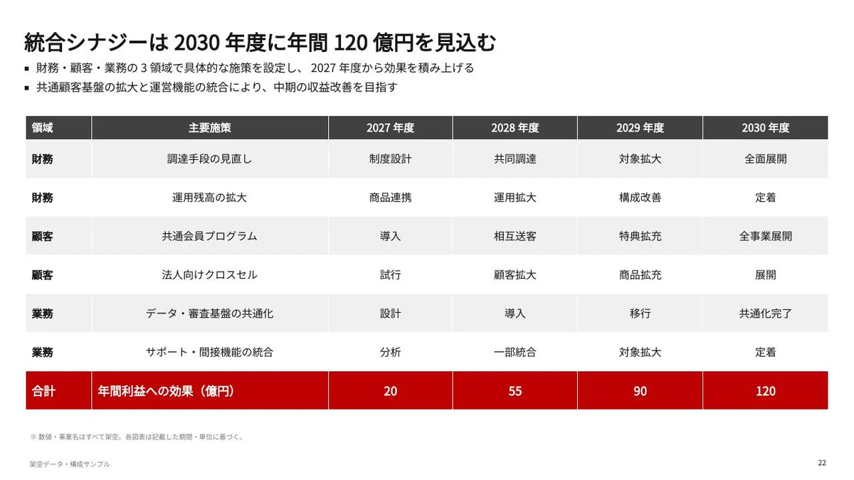 Why are Rakuten's financial results presentations easy to read despite ...