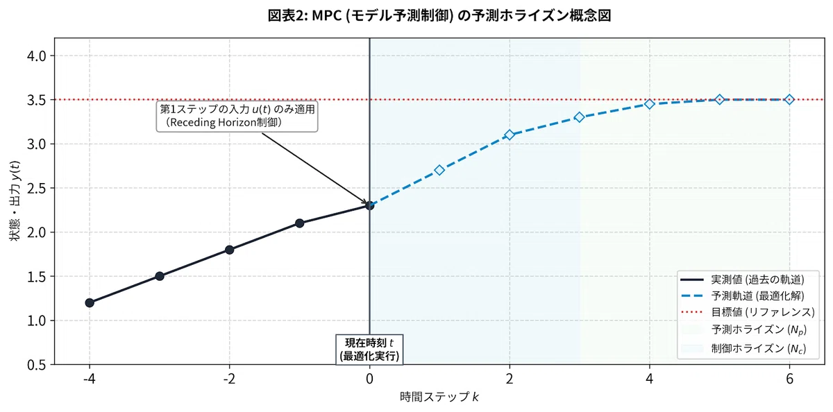 PID Control vs. MPC: Ship Control Algorithms Explained in 3 Minutes｜海洋太郎