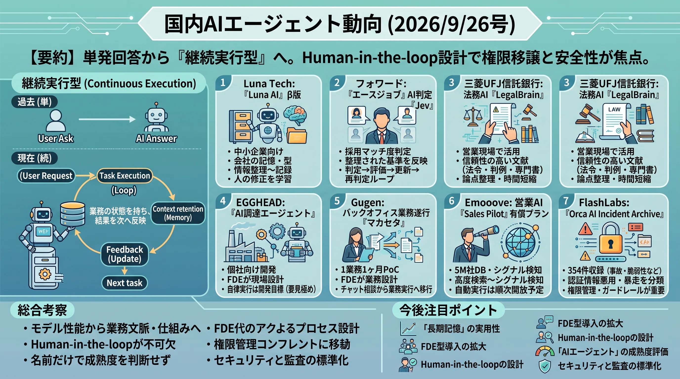 国内AIエージェント動向(2026/9/26号)｜Yasuhito Morimoto