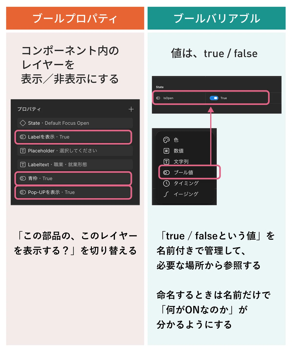 Episode 9 | Figma Variants and Variables: A story about how their names ...