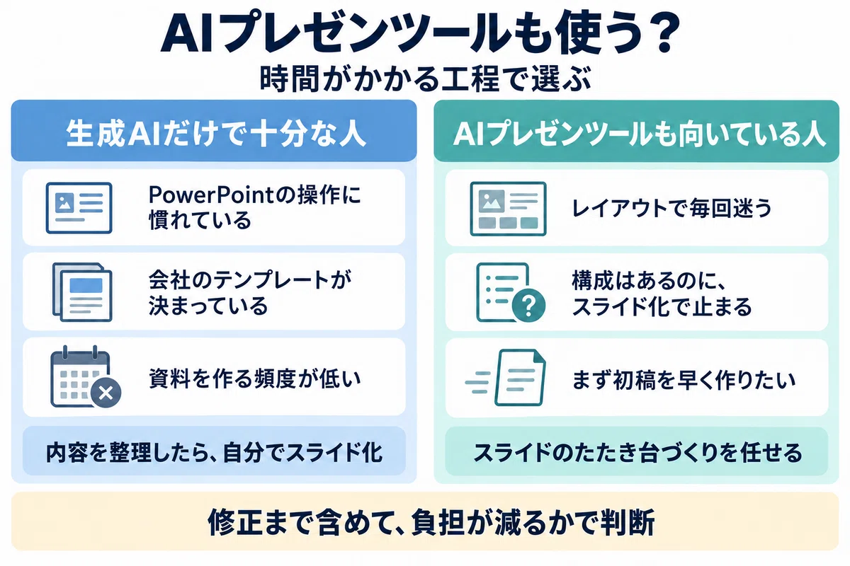 How to Distinguish Between Generative AI and AI Presentation Tools ...
