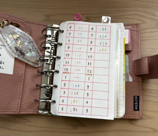 How to use next year's planner (Traveler's Notebook / M6)｜hukuhuku