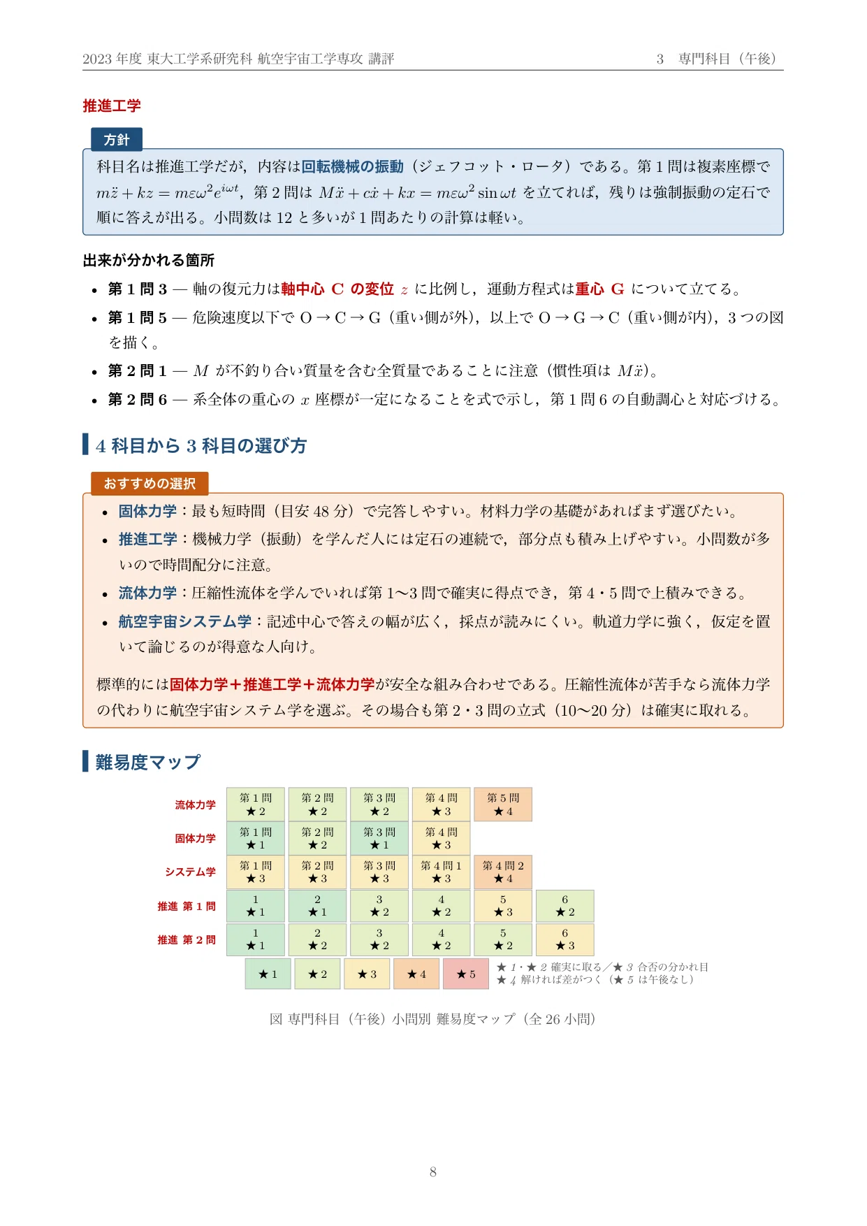 院試過去問】2023年度 東京大学 工学系研究科 航空宇宙工学専攻 解答