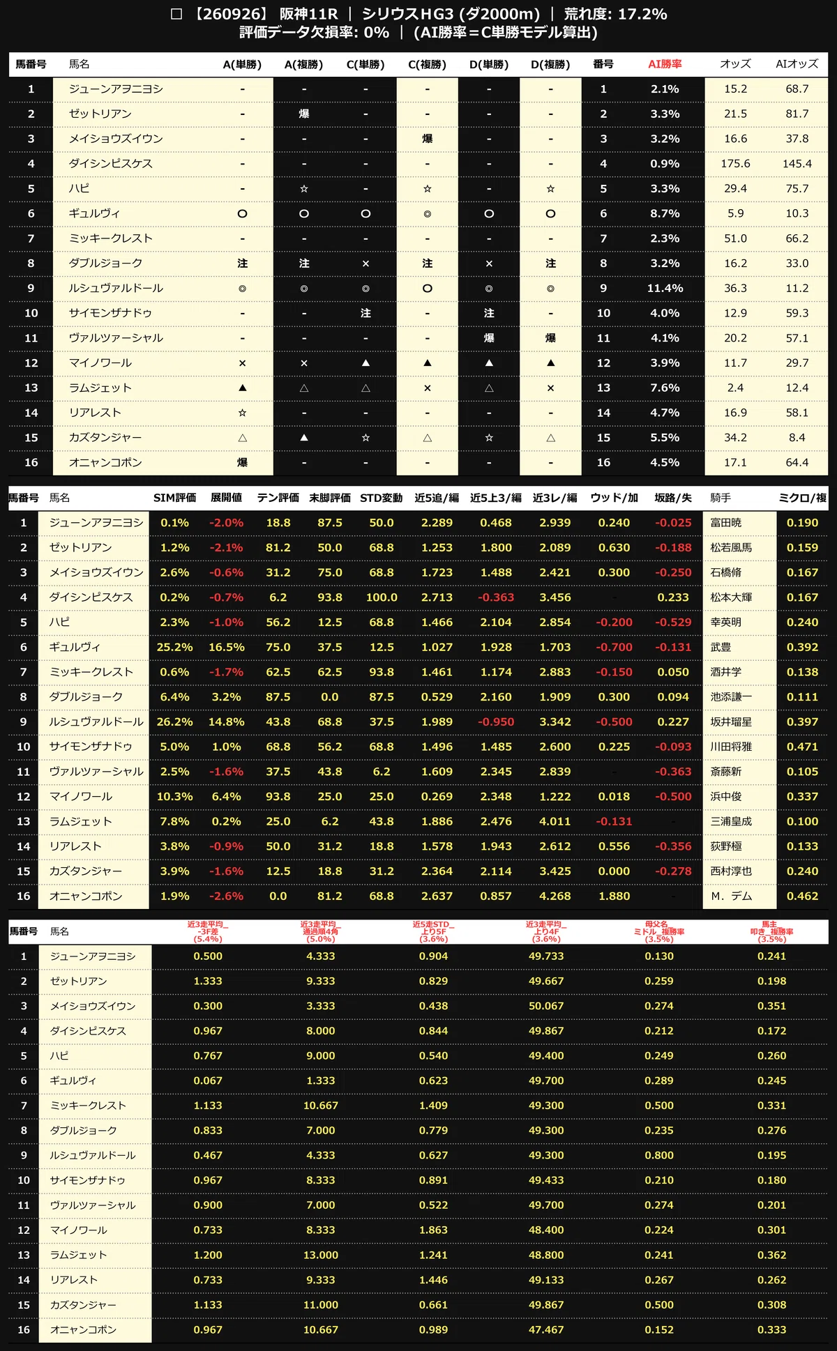 9/26(土)中央競馬 全レース予想｜黄色のメモ帳