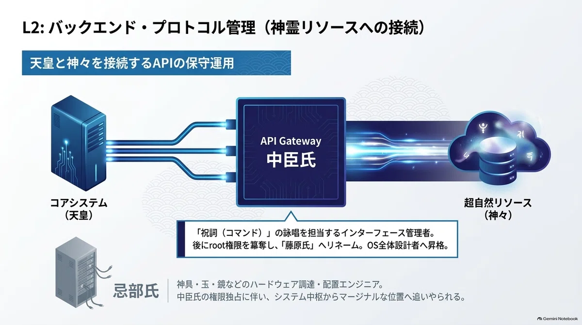[Ancient History x System Architecture] Were Ancient Japanese Clans ...