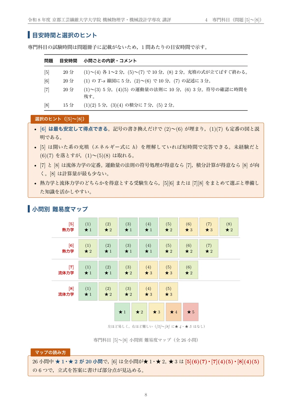 [Graduate School Entrance Exam Past Questions] FY2026 Kyoto Institute ...