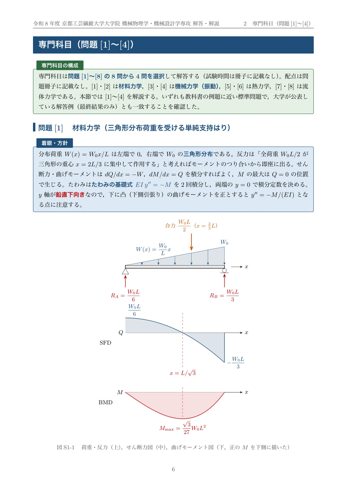 [Graduate School Entrance Exam Past Questions] FY2026 Kyoto Institute ...