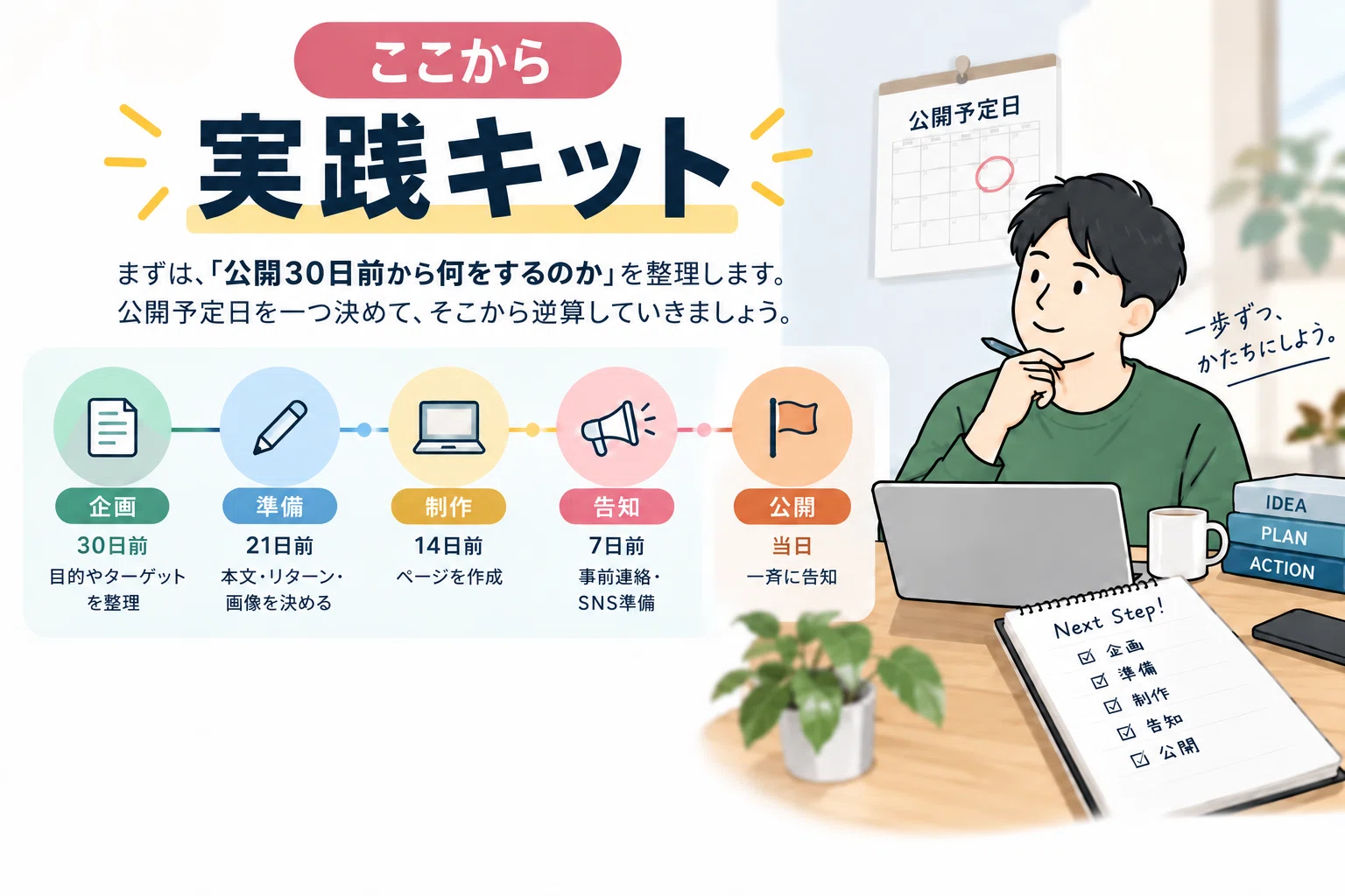 クラウドファンディング公開30日前の準備キット【実践テンプレ付き