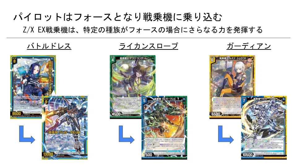 Z/X】戦乗機（バトリオット）デッキ紹介（2026年9月時点）｜ええやつ