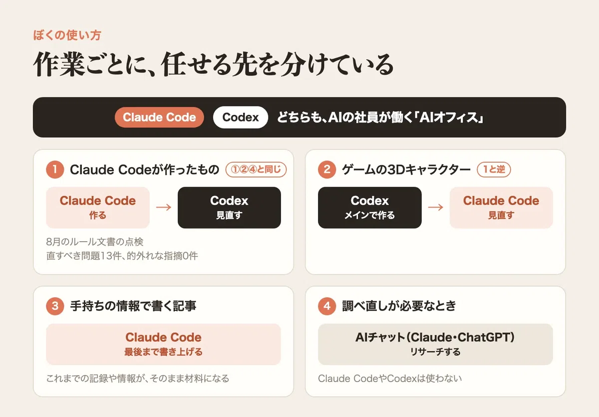 Should I use Claude Code or Codex?｜ゆーき丸