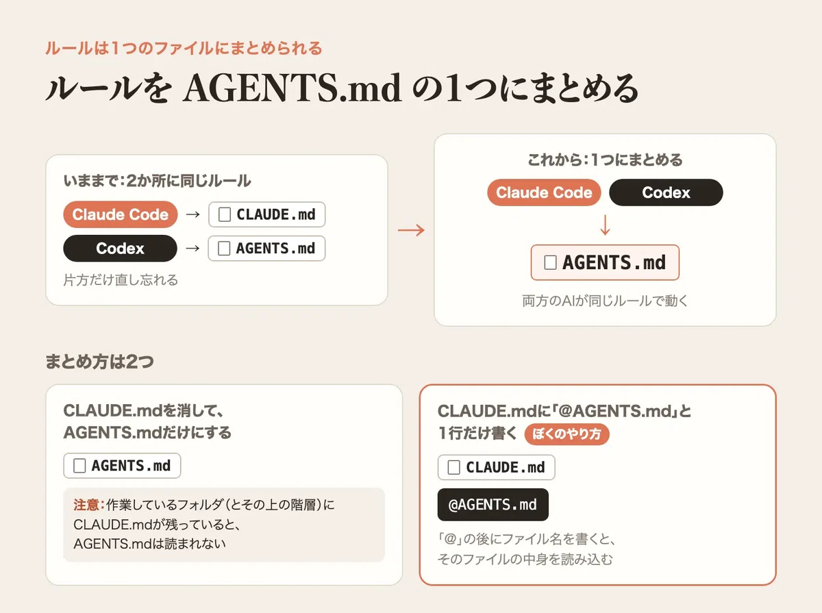 Should I use Claude Code or Codex?｜ゆーき丸