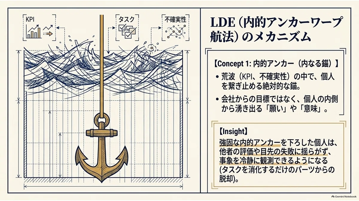 [Asteria Development Team Story: Act 2] The Day the Organization Self ...