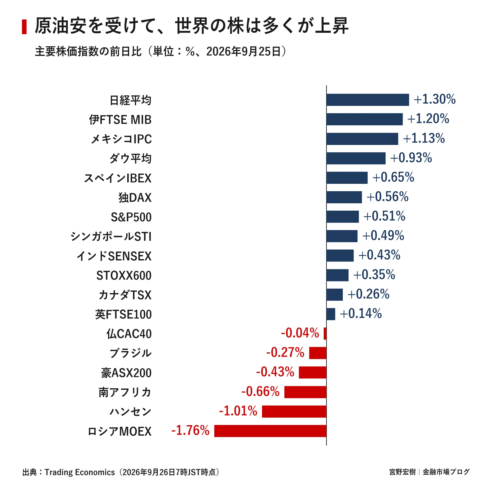 世界各国の外国 大量まとめ売り 約1.8kg 世界市場レポート 2026年9月26日｜宮野宏樹