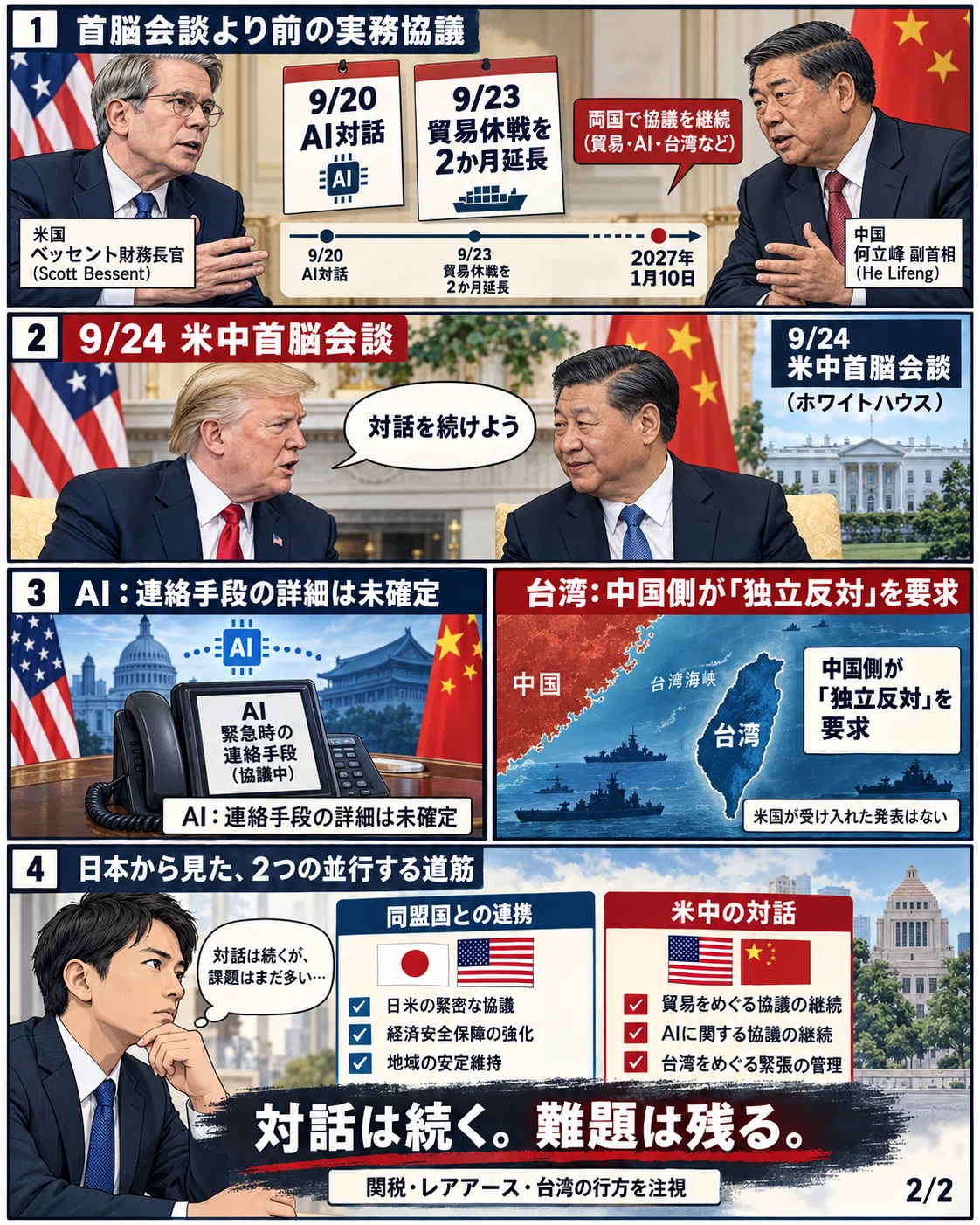 AI記事：日米と米中の首脳会談――何が決まり、何が残ったのか｜鈴麻呂