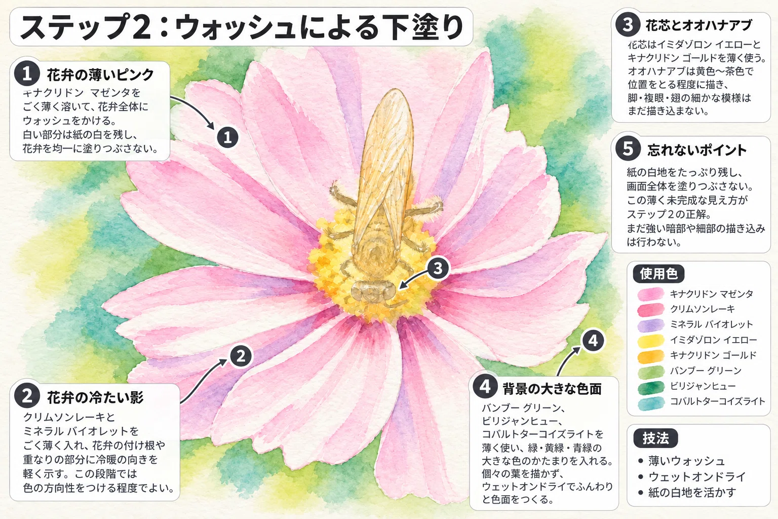 描き方解説GPT:22]コスモスとオオハナアブ:水彩画《フォービズム風