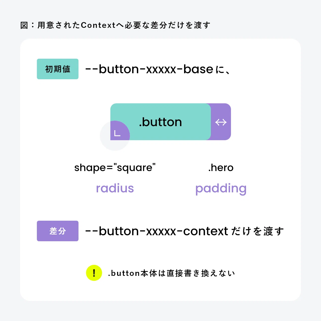 Keep the button as a button. Pass only the differences. base and ...