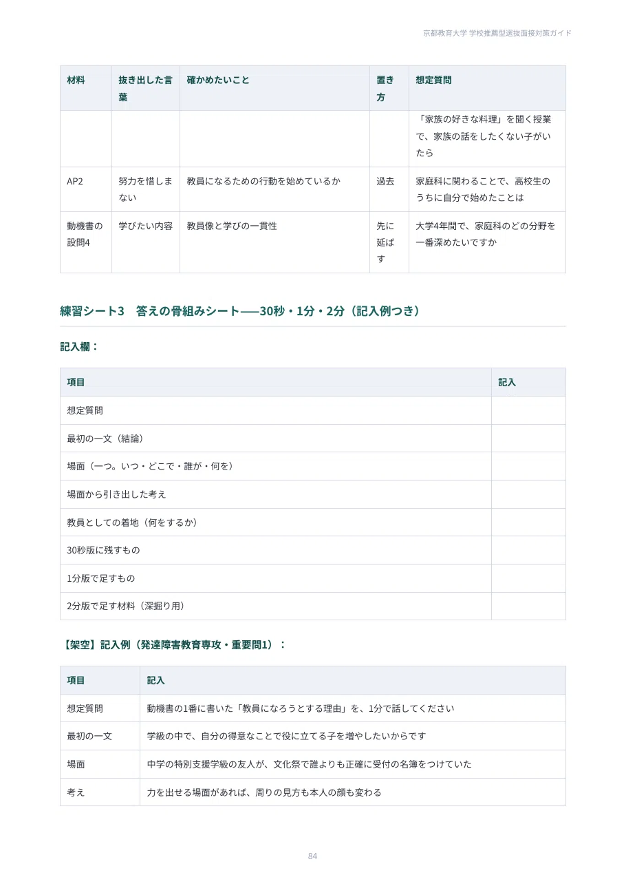 [Kyoto University of Education] School Recommendation Selection ...