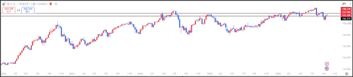 [4th Week of September 2026] Market Review and Outlook for Next Week [# ...