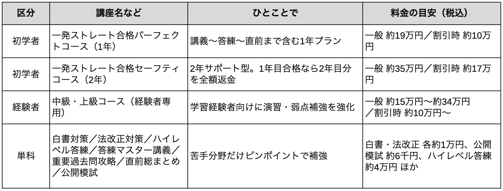 2027年度おすすめ講座 クレアール】「非常識合格法」で無駄なく合格点