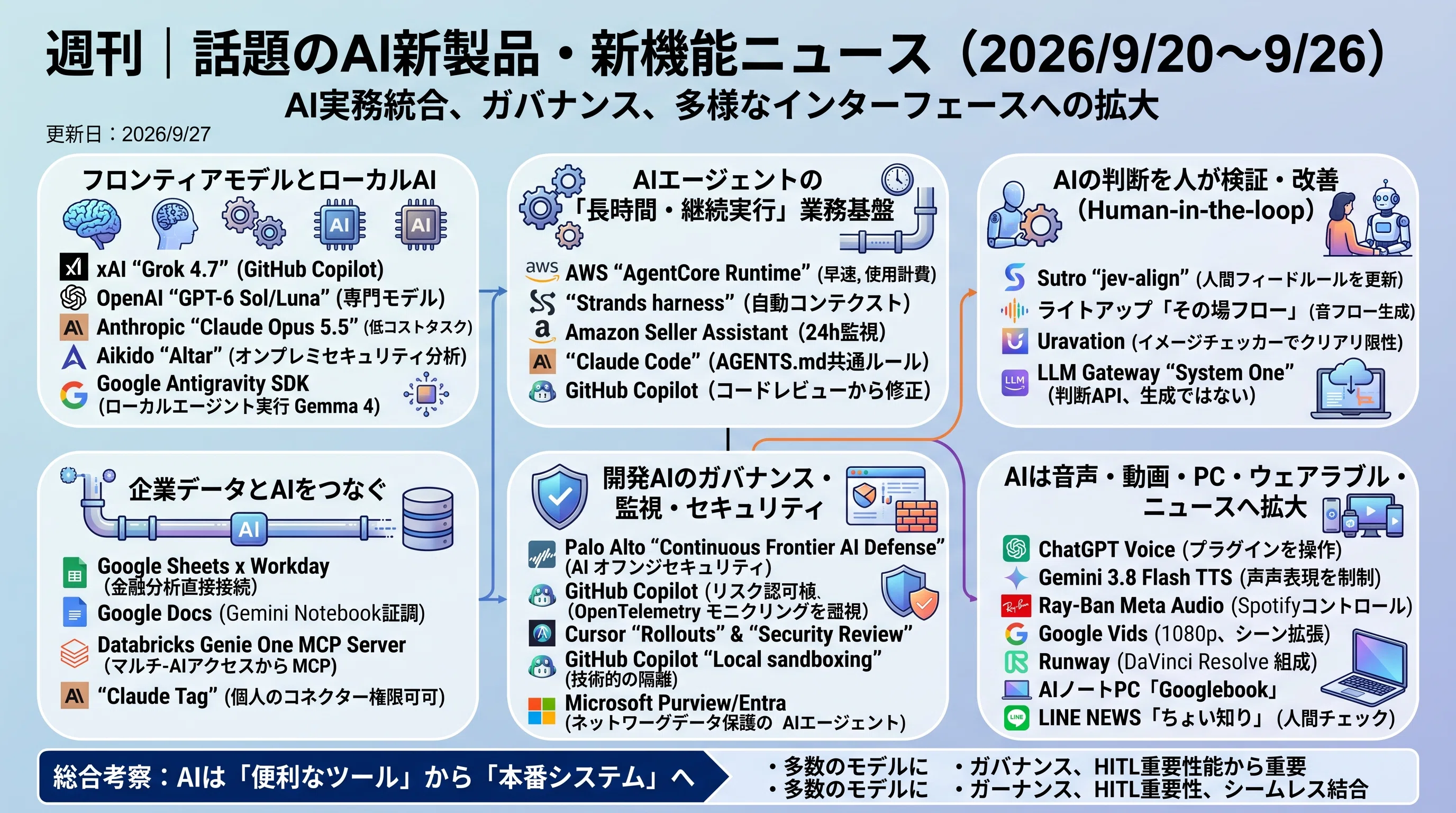 週刊｜話題のAI新製品・新機能ニュース(2026/9/20〜9/26号)｜Yasuhito