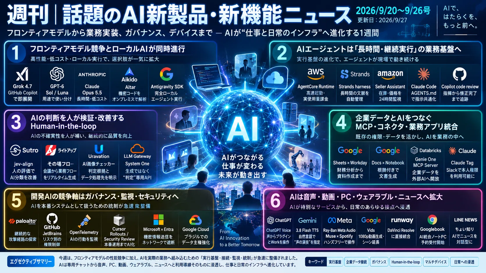 週刊｜話題のAI新製品・新機能ニュース(2026/9/20〜9/26号)｜Yasuhito