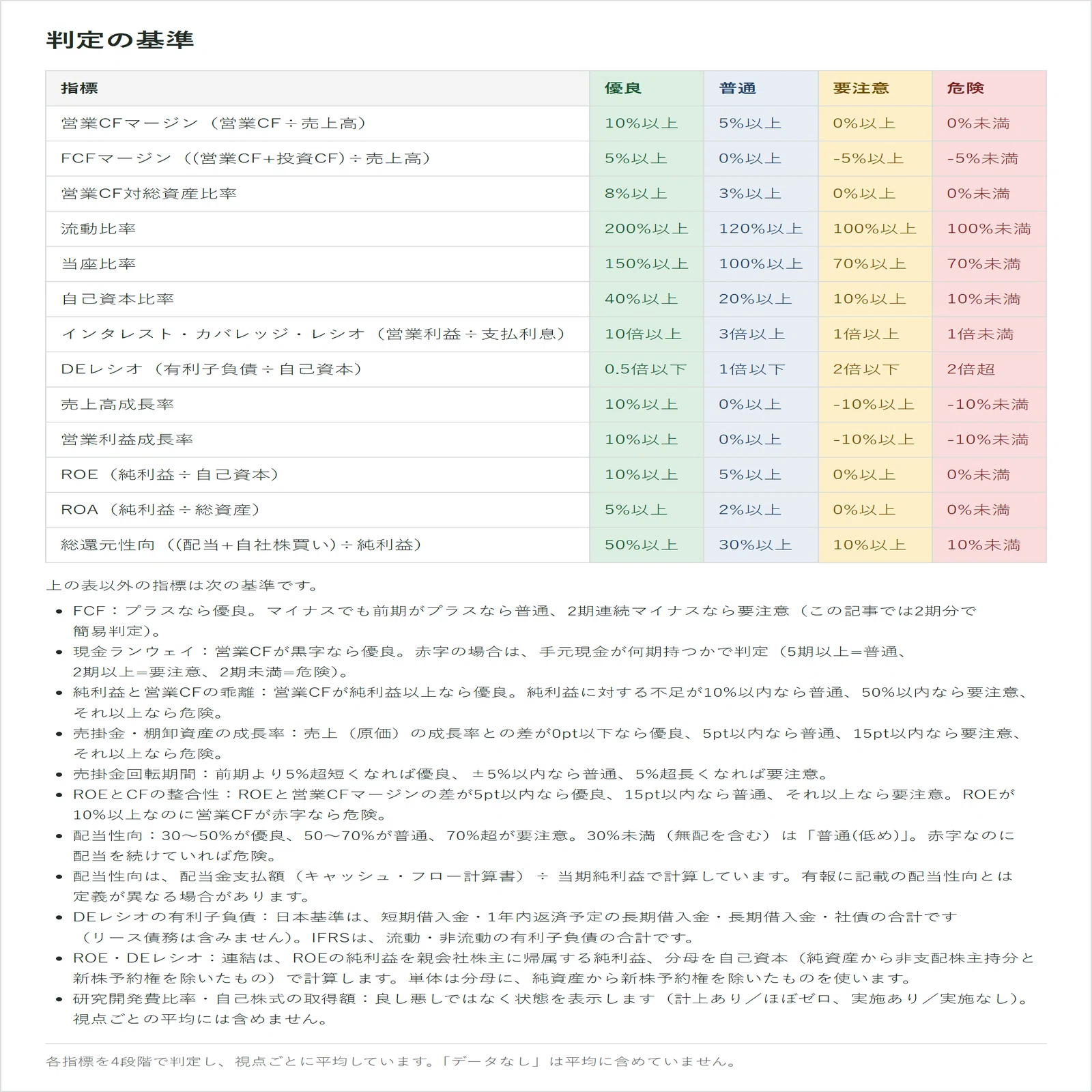 ギックス（9219）の財務健全性チェック｜2026年6月期（連結）｜有報